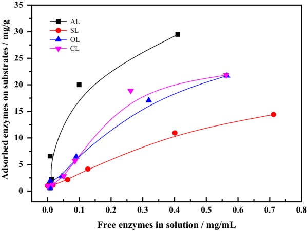 Fig. 4