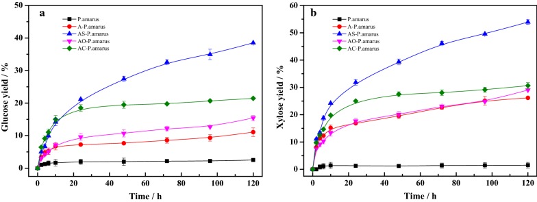 Fig. 7