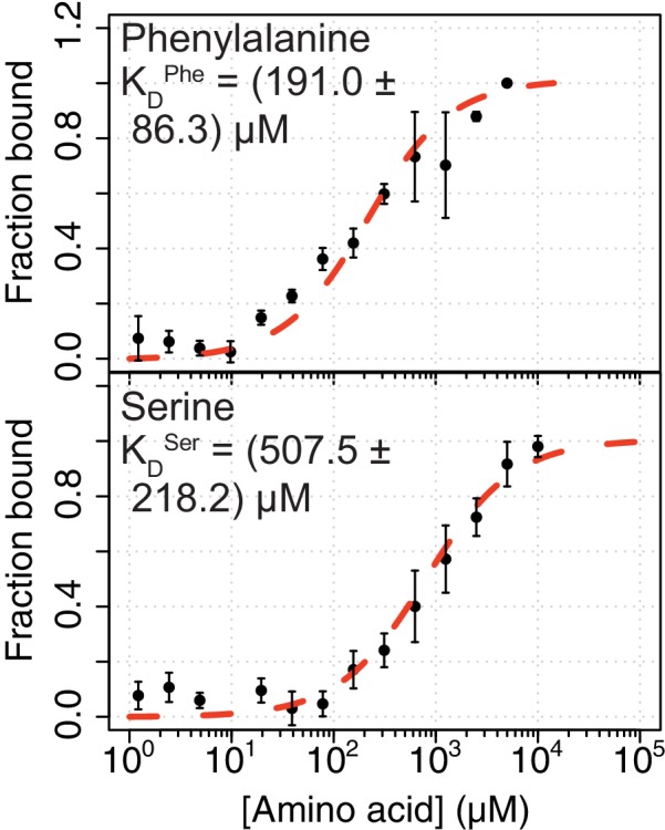 Figure 2—figure supplement 3.