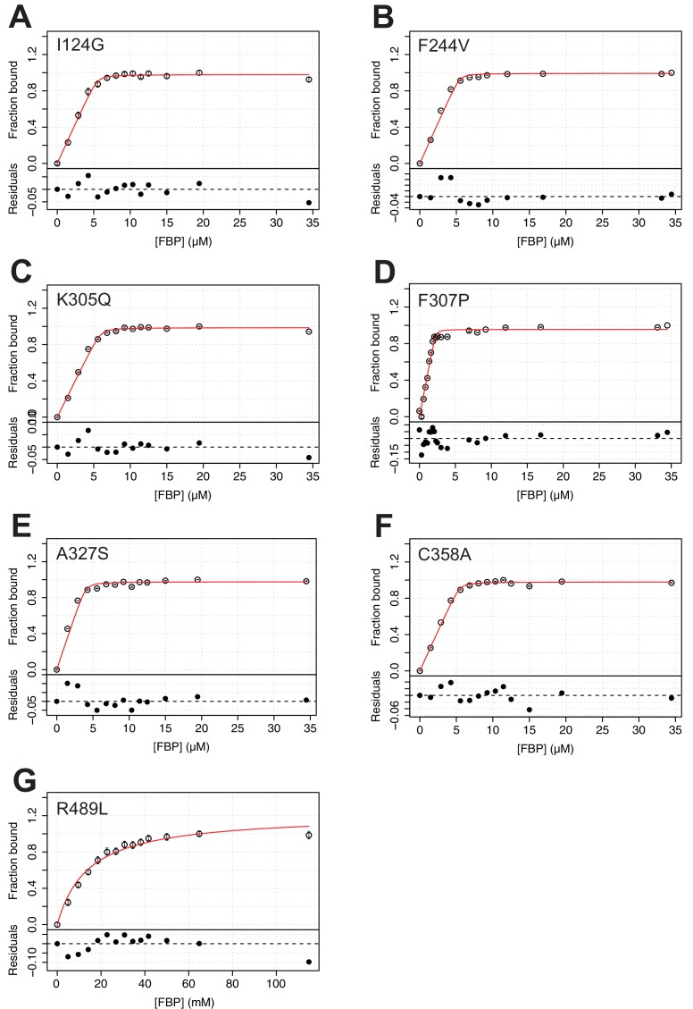 Figure 6—figure supplement 4.