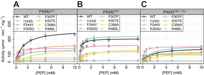 Figure 6—figure supplement 5.