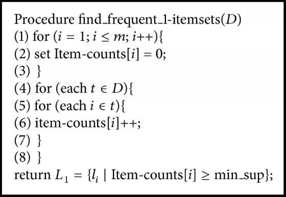 Algorithm 2