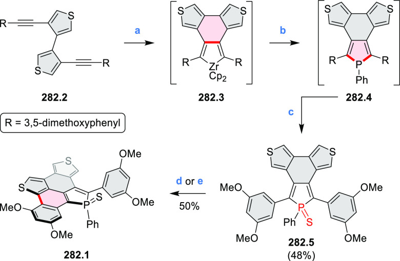 Scheme 282