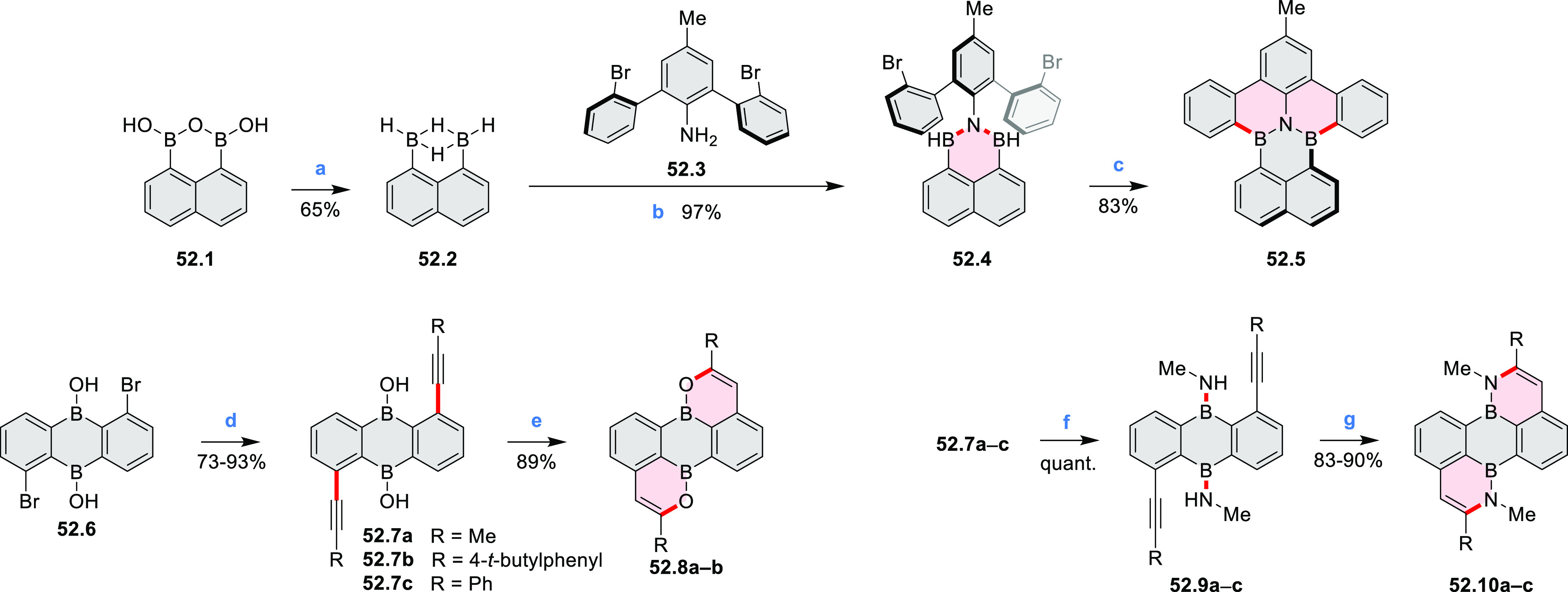 Scheme 52