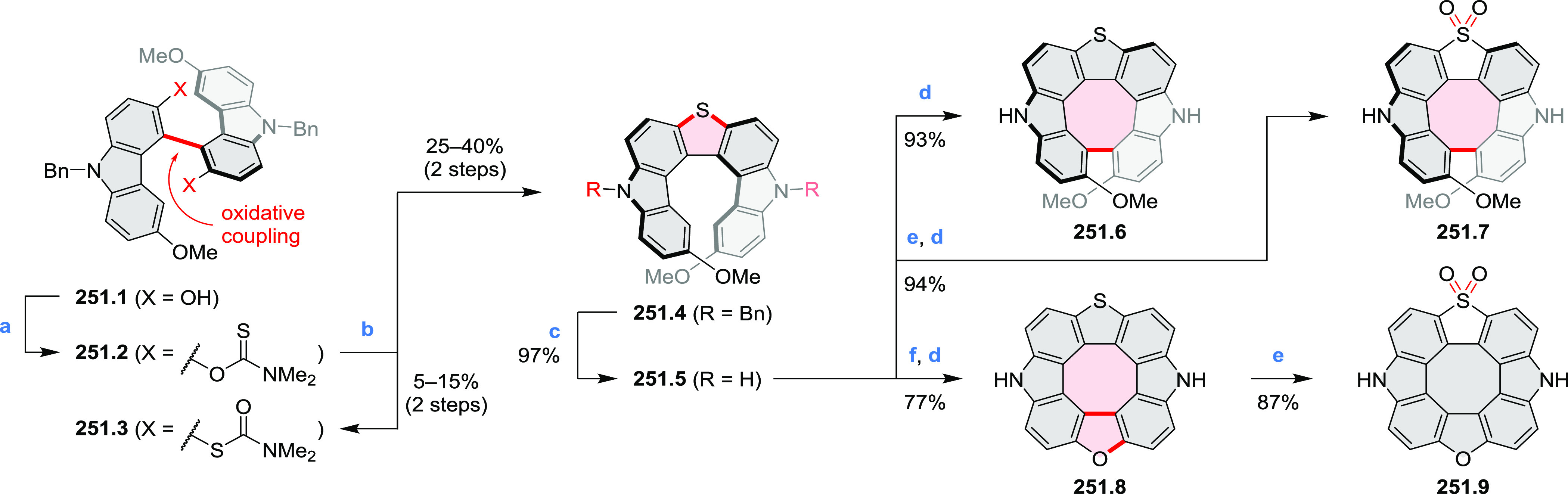 Scheme 251