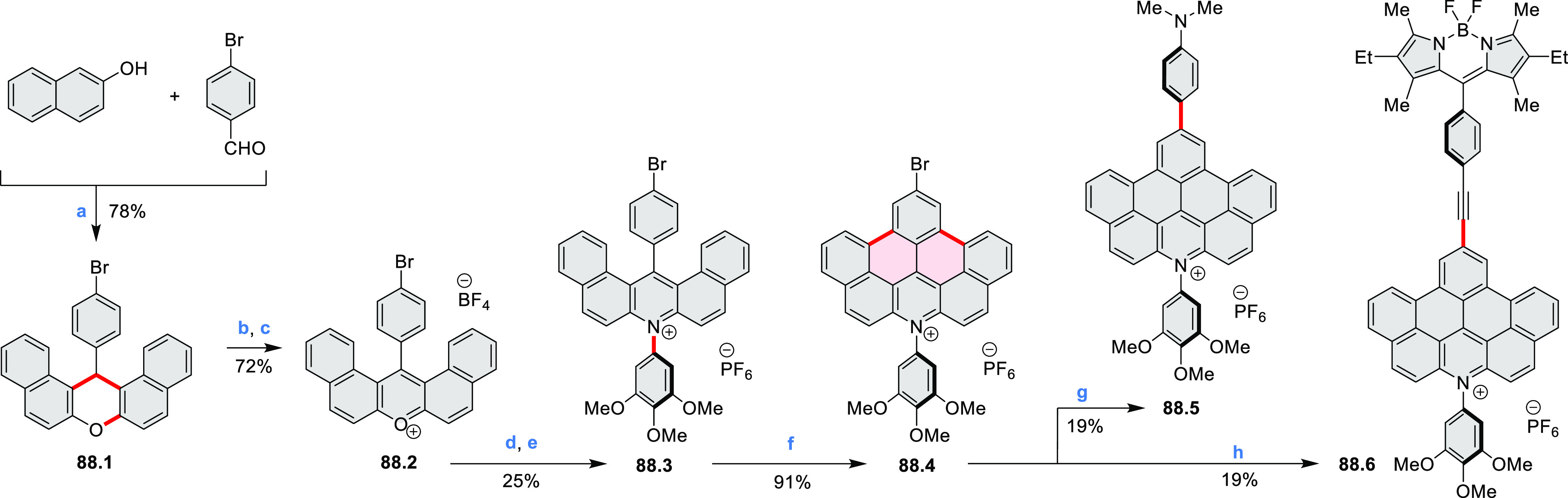 Scheme 88