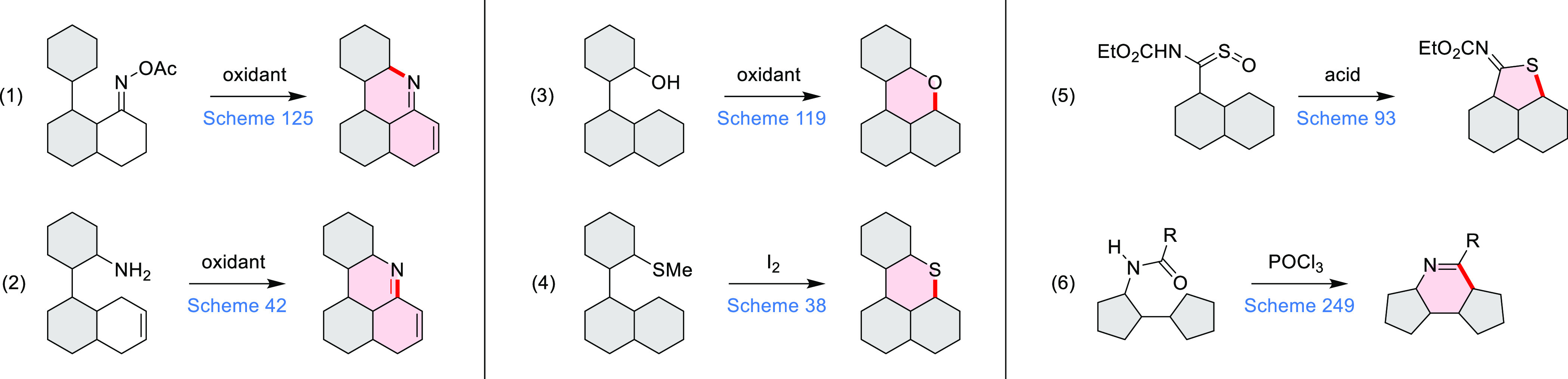 Scheme 2