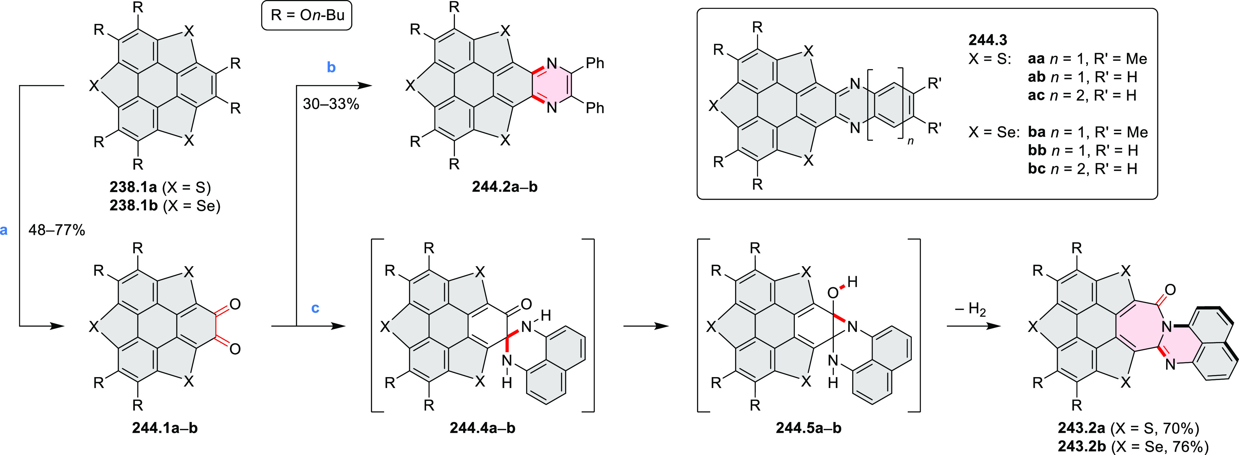 Scheme 244