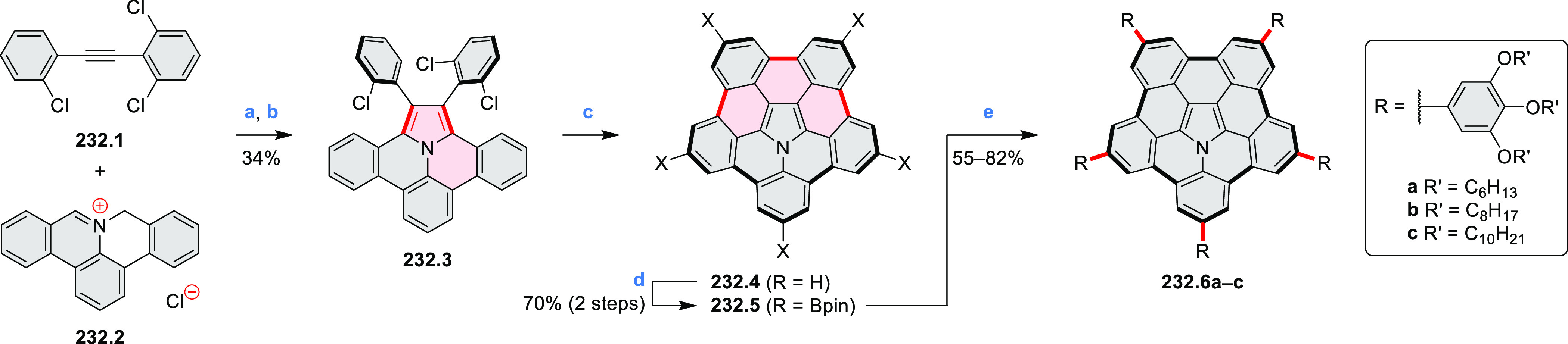 Scheme 232