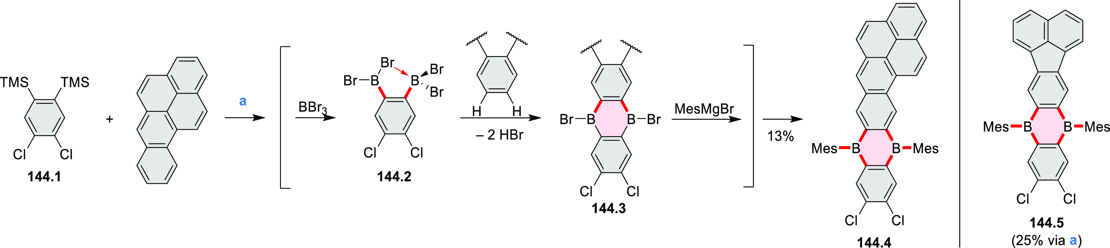 Scheme 144