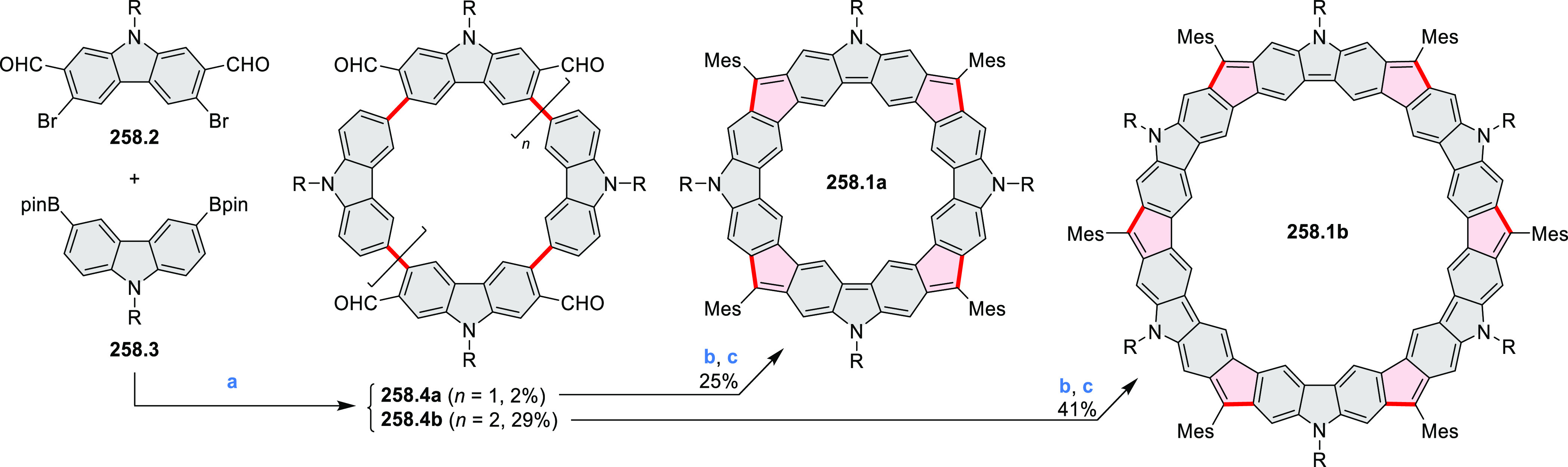 Scheme 258