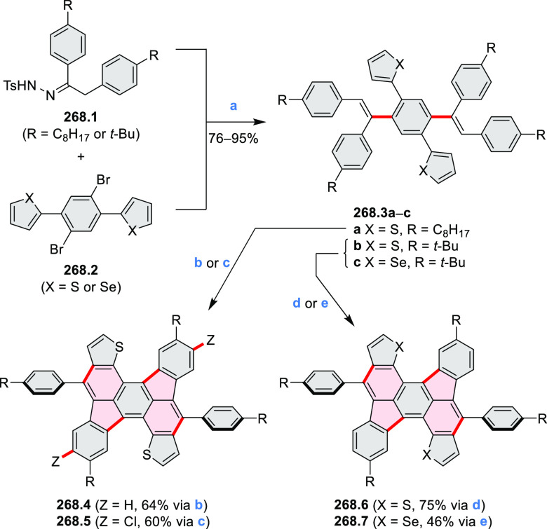 Scheme 268