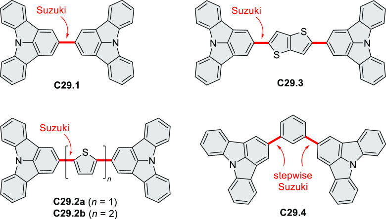 Chart 29