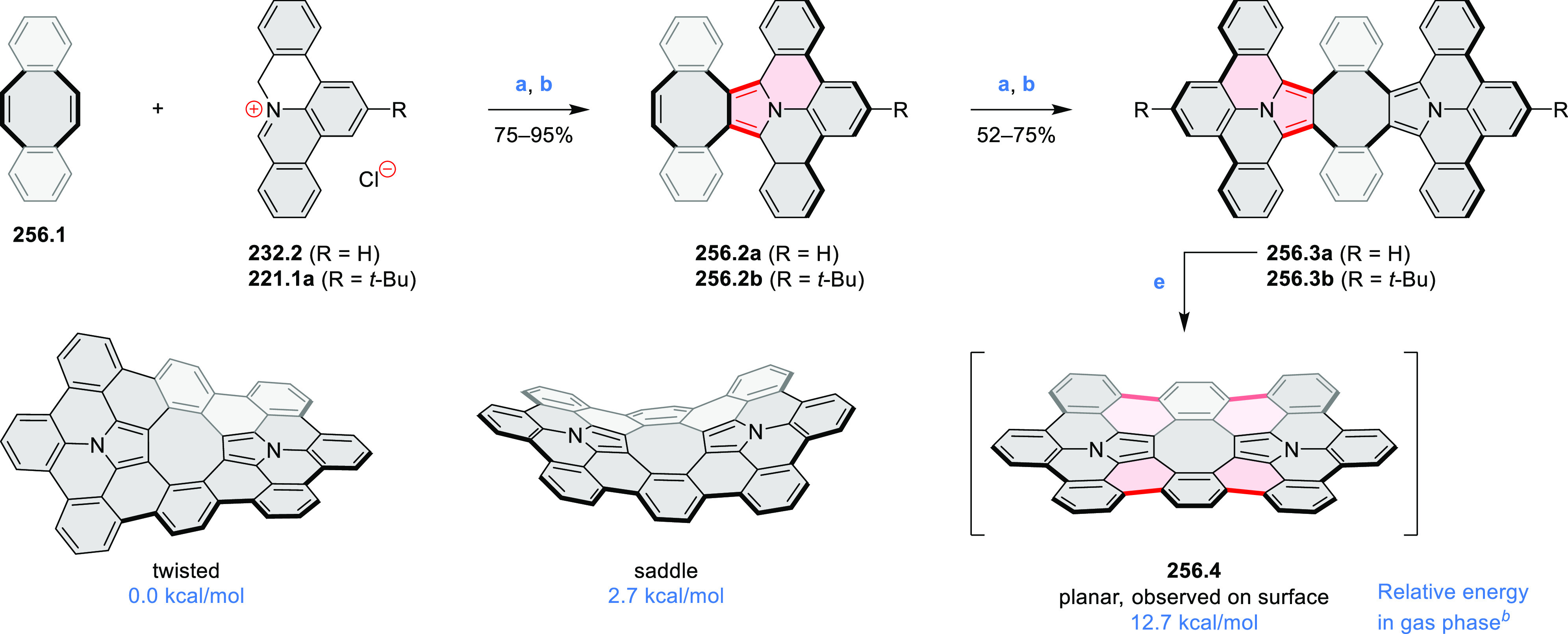 Scheme 256