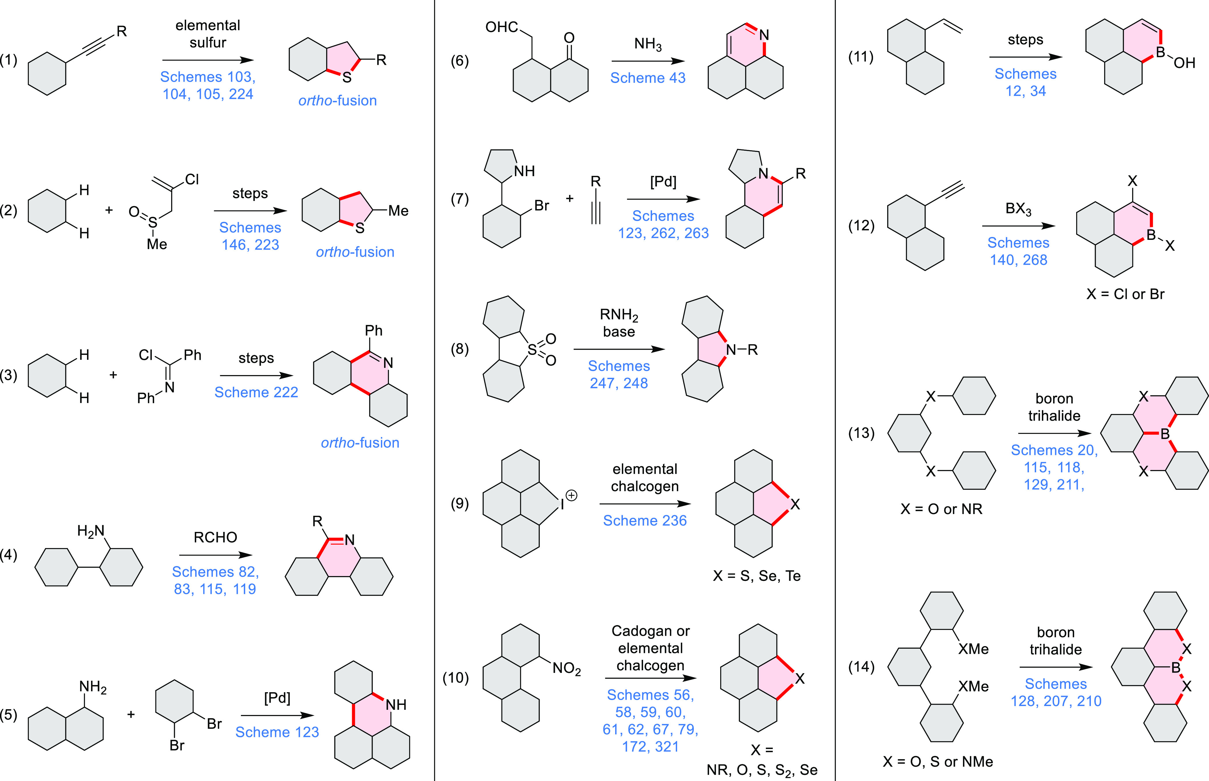 Scheme 3