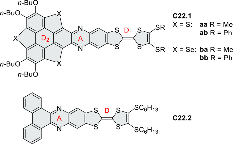 Chart 22