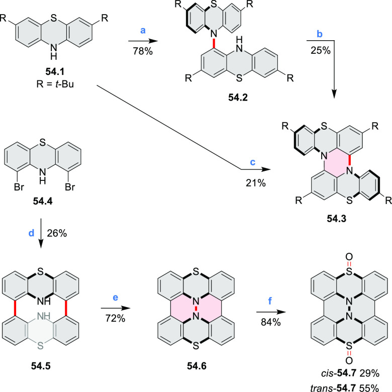 Scheme 54