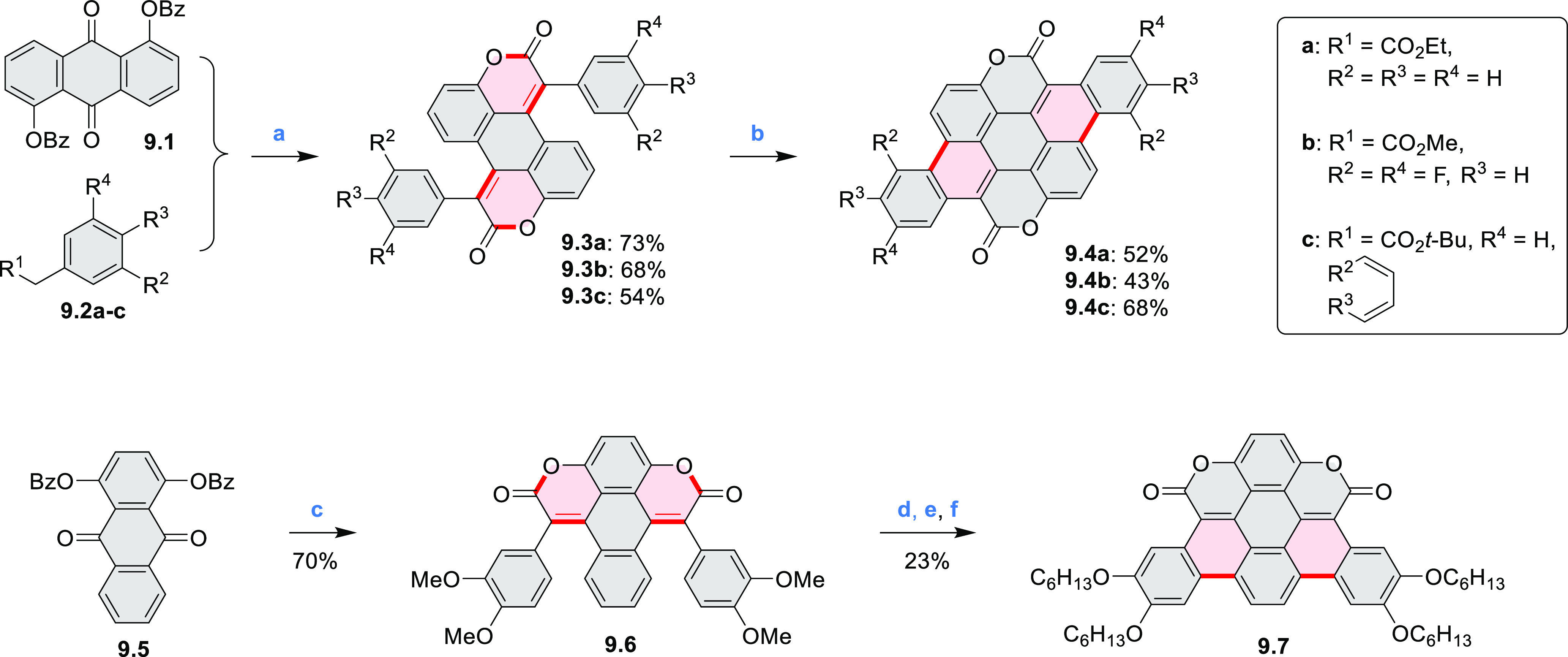 Scheme 9