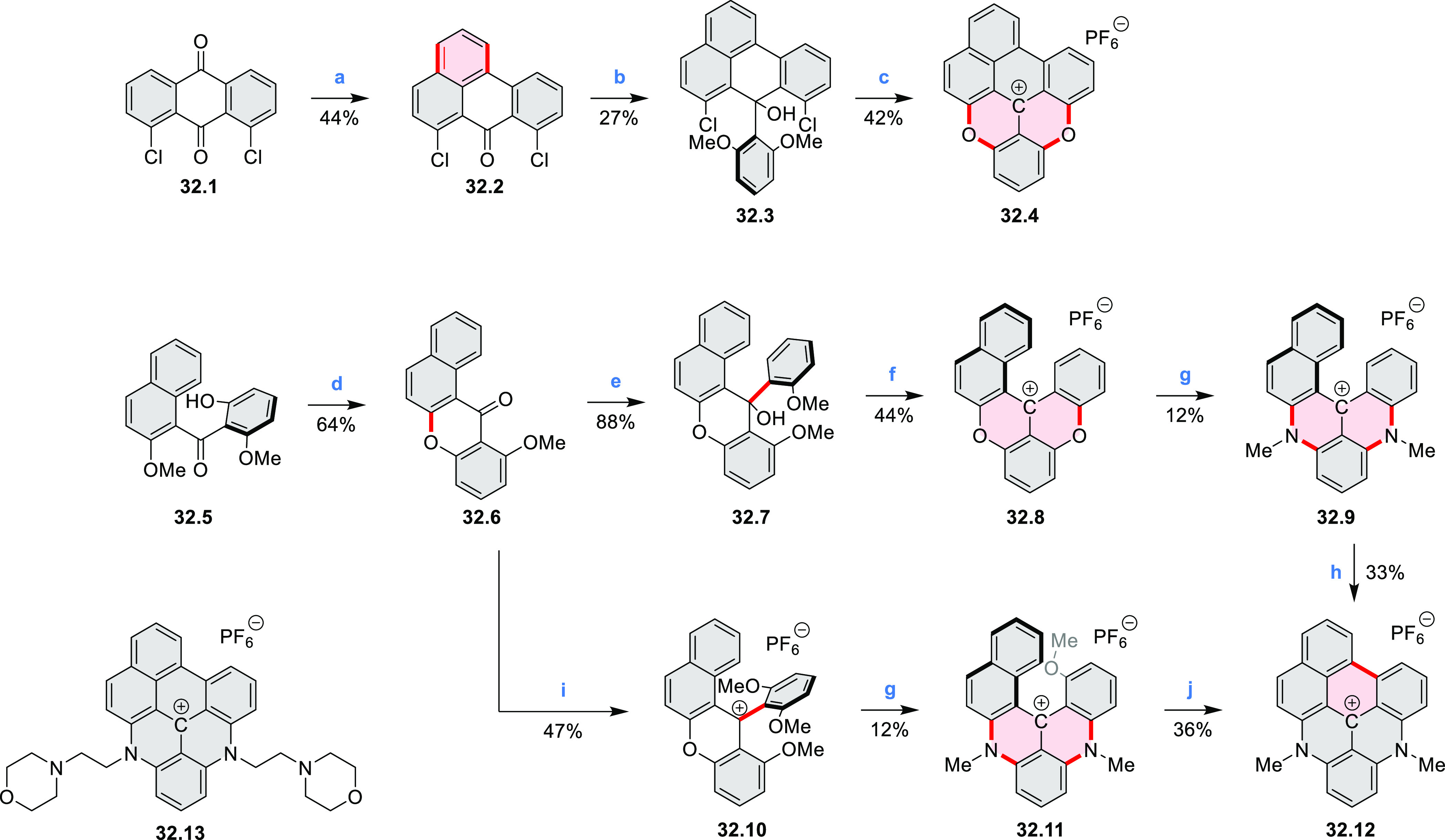 Scheme 32