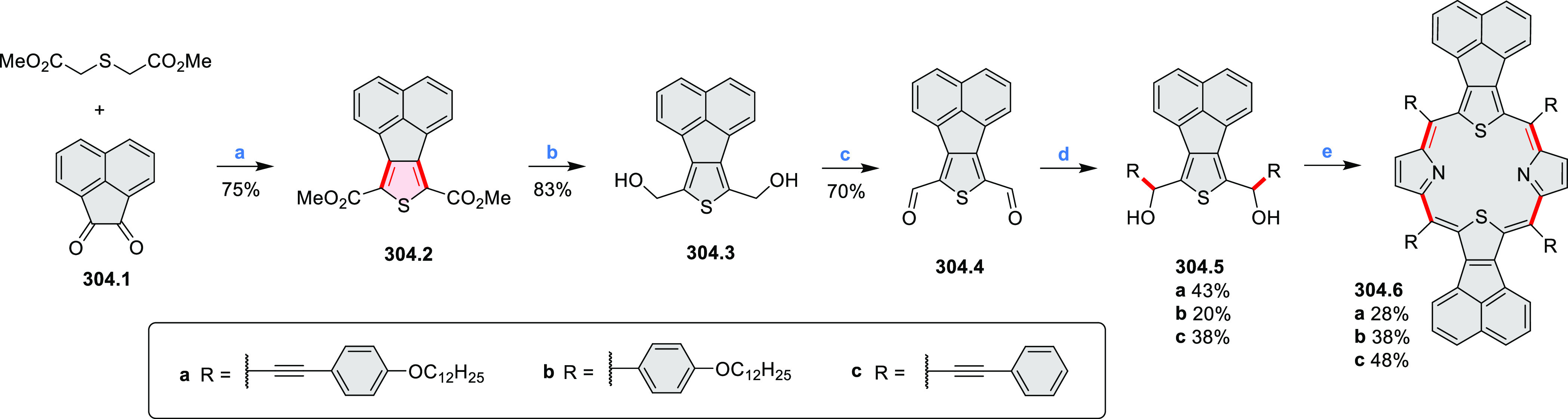 Scheme 304