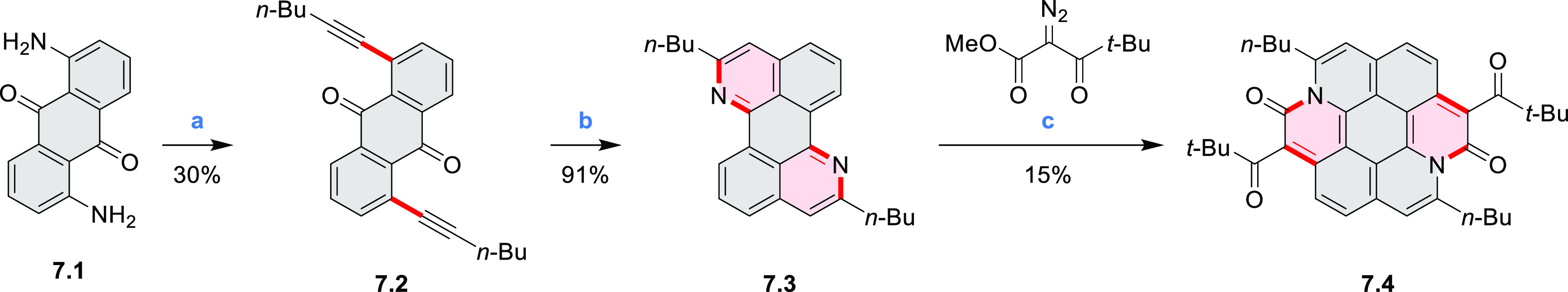 Scheme 7