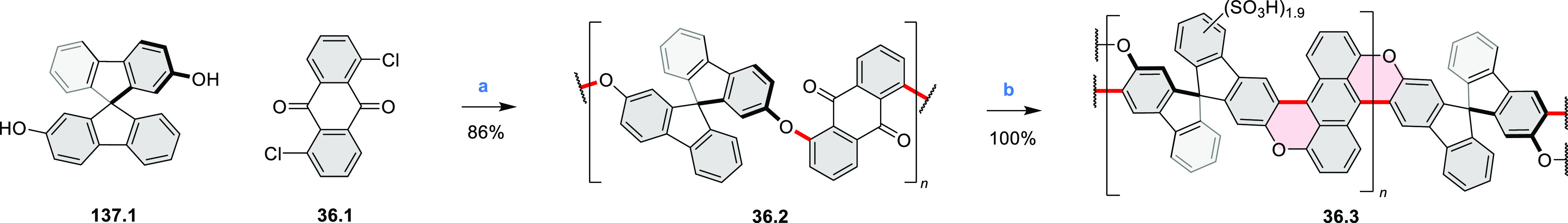 Scheme 36