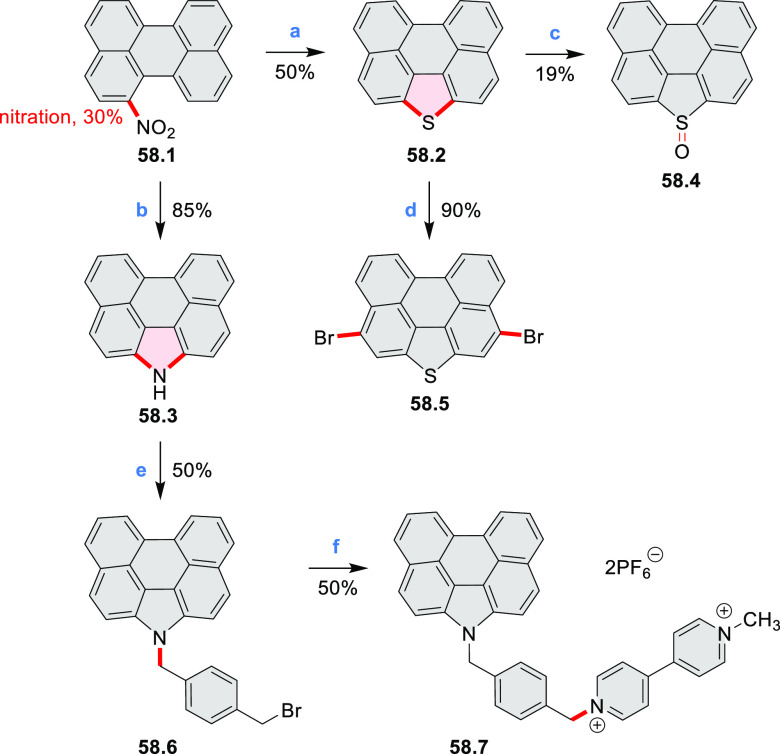 Scheme 58