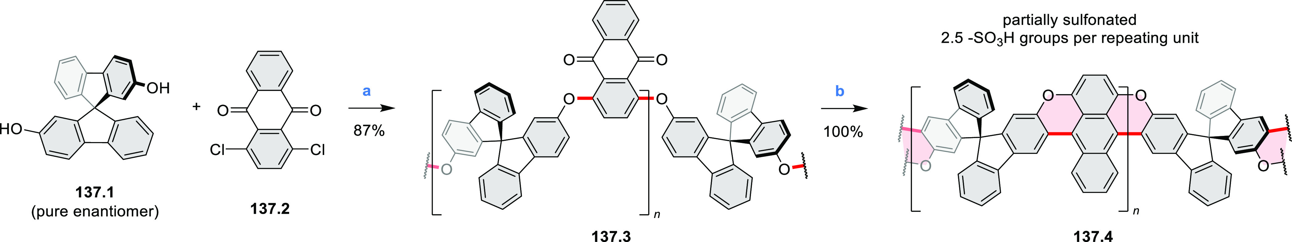 Scheme 137