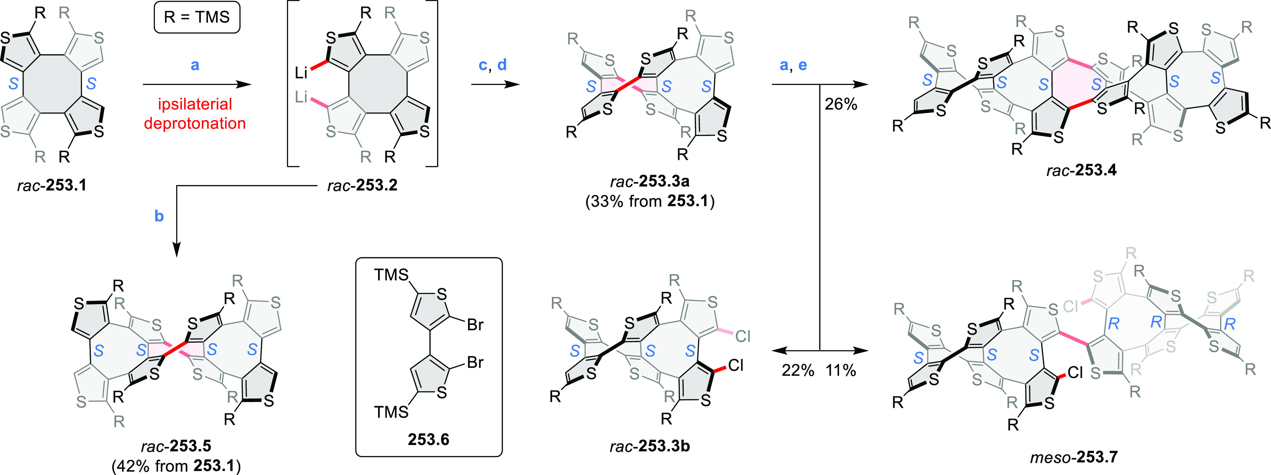 Scheme 253