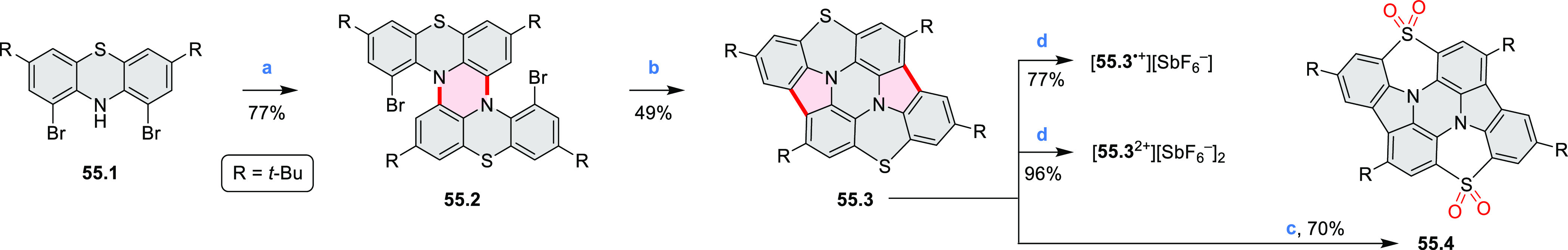 Scheme 55