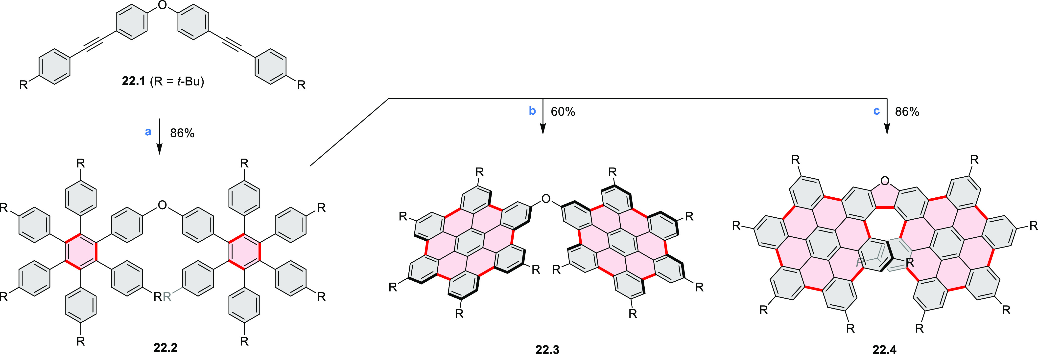 Scheme 22