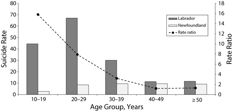 FIGURE 1—