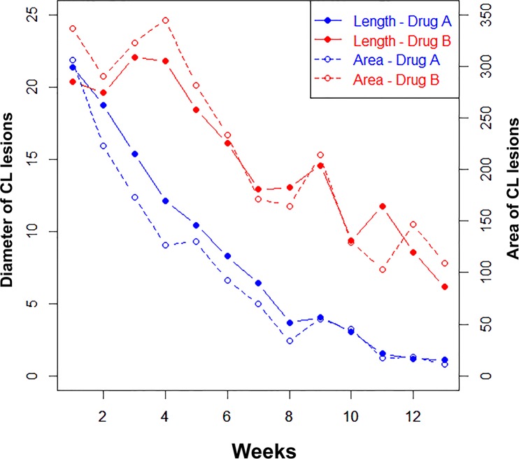 Fig 3