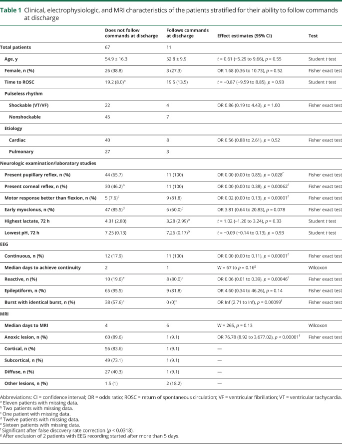 graphic file with name NEUROLOGY2019020727TT1.jpg