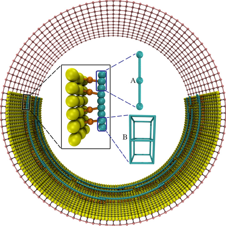 FIG 1