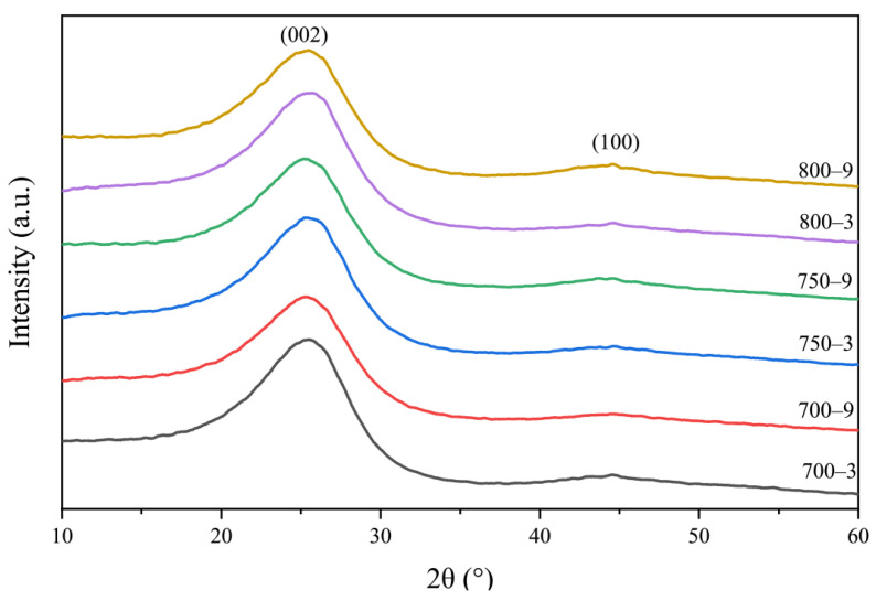 Figure 9