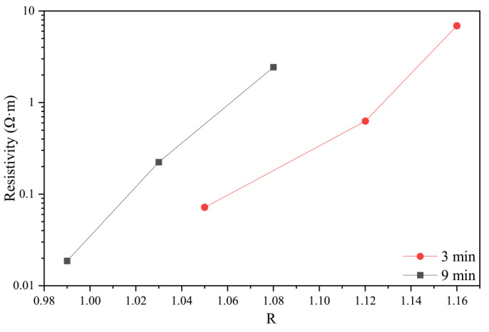 Figure 8