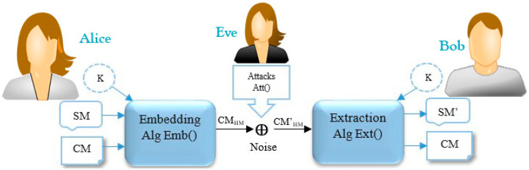 Figure 2