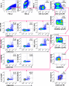 Extended Data Fig. 7