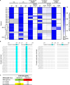 Extended Data Fig. 6