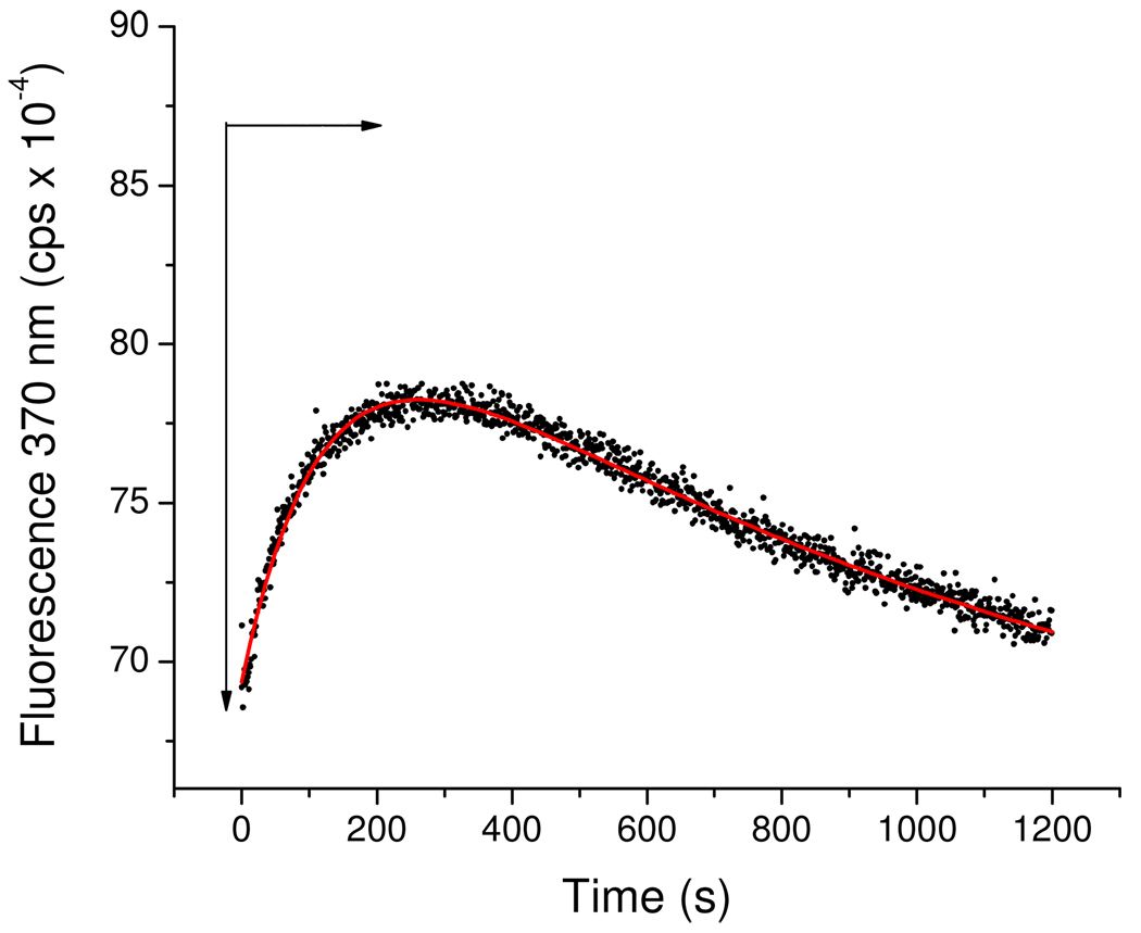 FIGURE 9