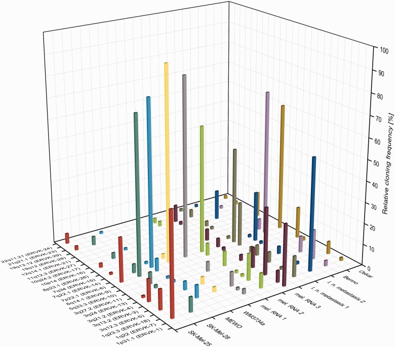 Fig. 3.—