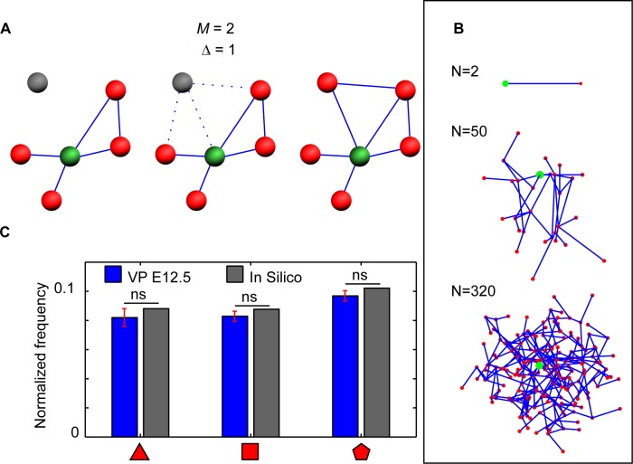 Fig 4