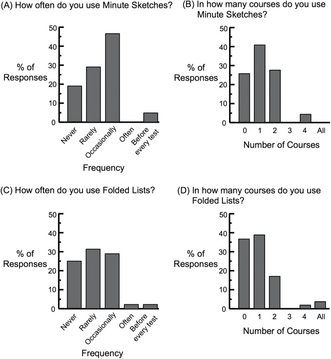 FIGURE 11.