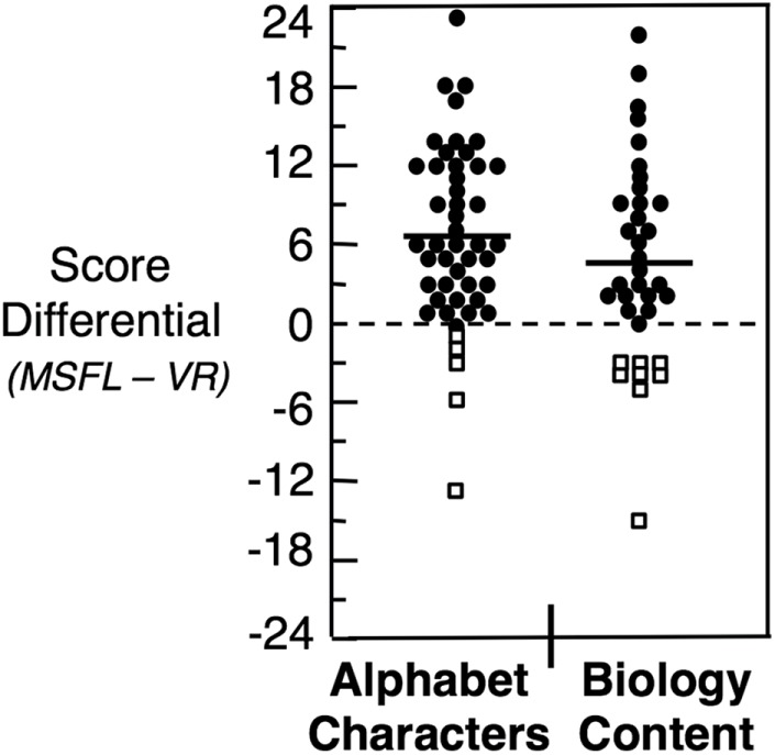 FIGURE 10.