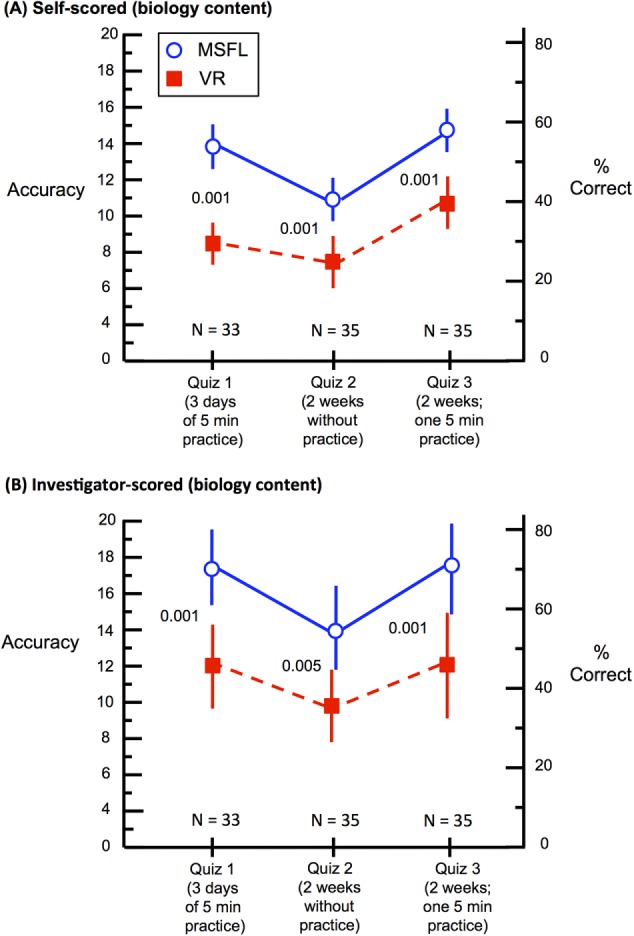 FIGURE 9.