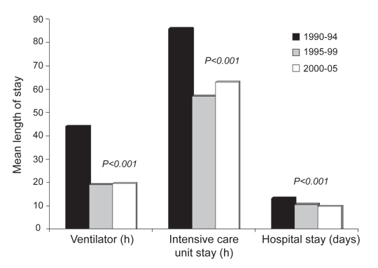 Figure 3)