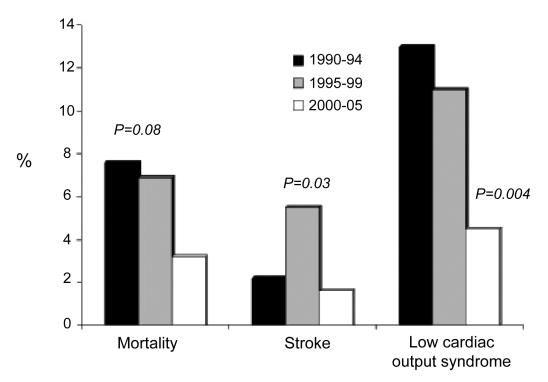 Figure 2)