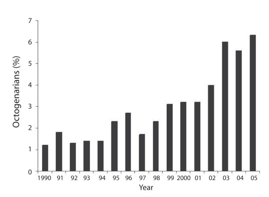 Figure 1)