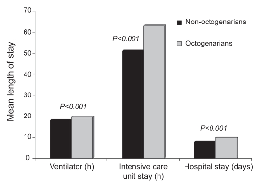 Figure 4)